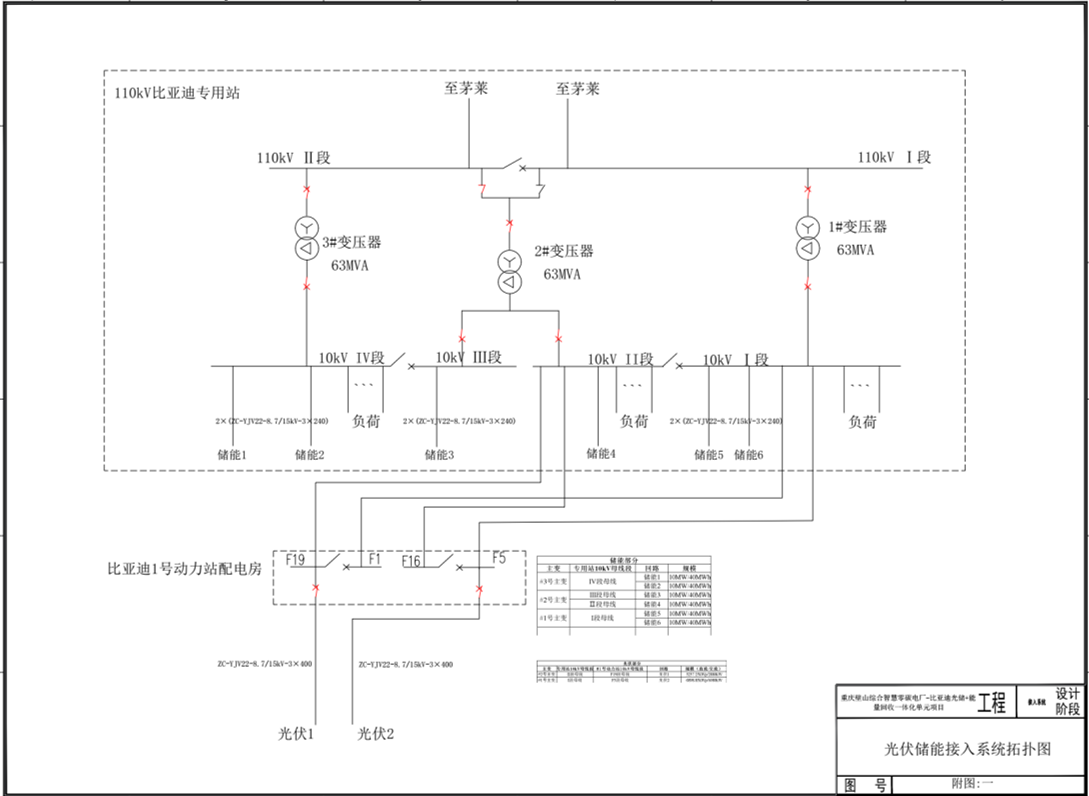 国网璧山供电公司发展部2023-2024年新型电力系统建设技术服务框架采购