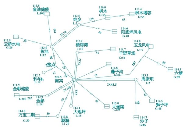 华润风电( 重庆)有限公司石柱枫木扩建60MW风电项目110kV上网线路改造可行性研究及安稳方案专题研究报告编制