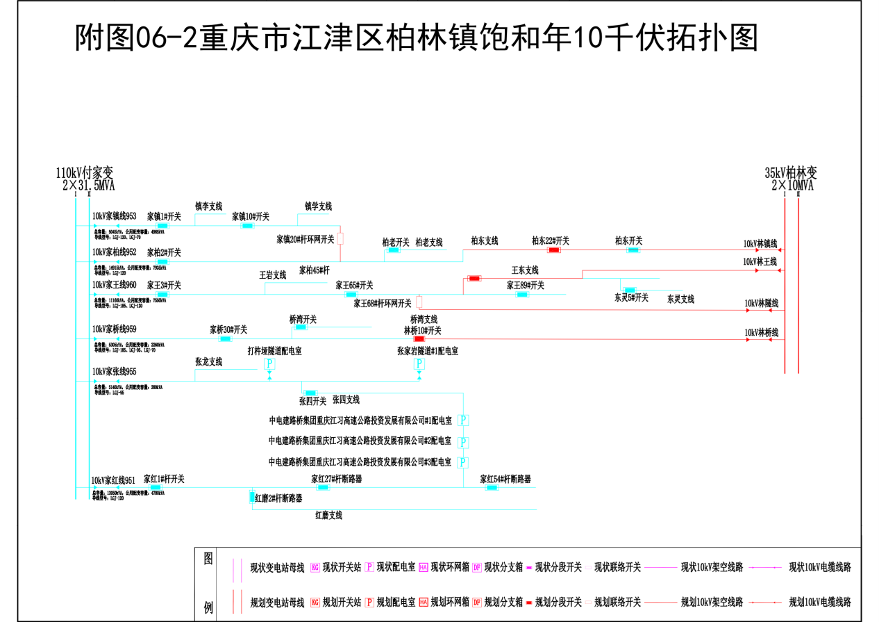 江津乡镇“网格化”研究服务